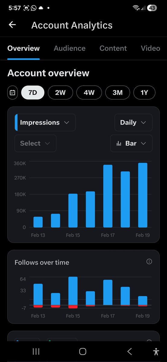 Impression bisa berlari kencang tapi enggement lari di tempat.
Butuh support teman sejati untuk bisa saling support, secara natural, lewat di TL saya,  pasti dikomenin.
Ayo warga X disini,  mari gairahkan kerjasama kita.