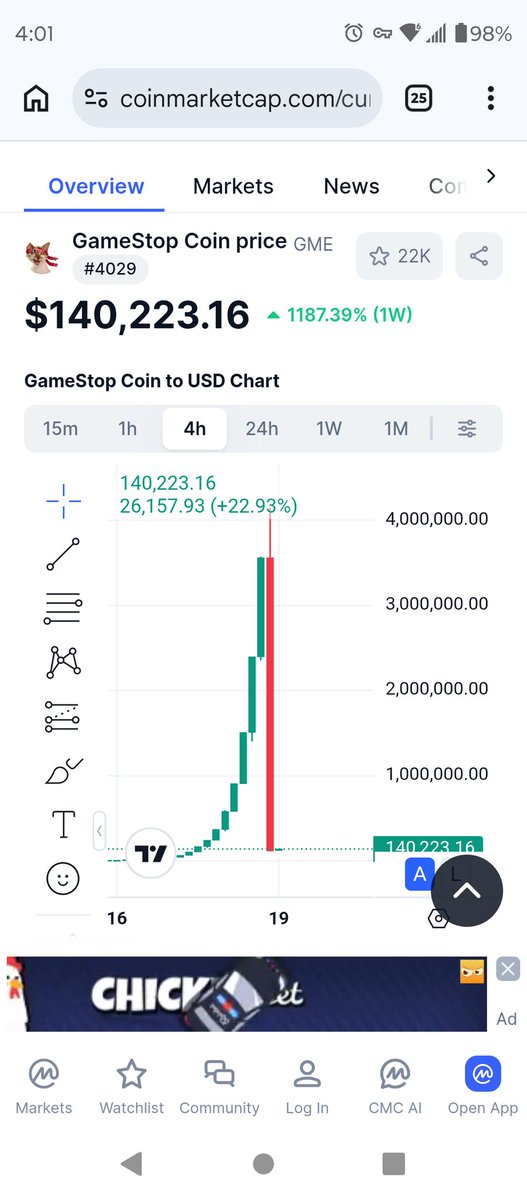 And rugged
#GME
#AMC