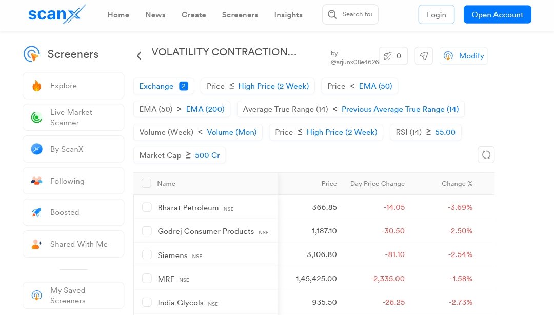 ArjunB9591's tweet photo. I have created my own scanner for Volatility Contraction Breakout for Swing Trading.

This scanner will help you in finding out stocks that are in tight range and will be about to breakout .

https://t.co/KmpfogmgzY

You can use this scanner to find the right stocks at the right time.