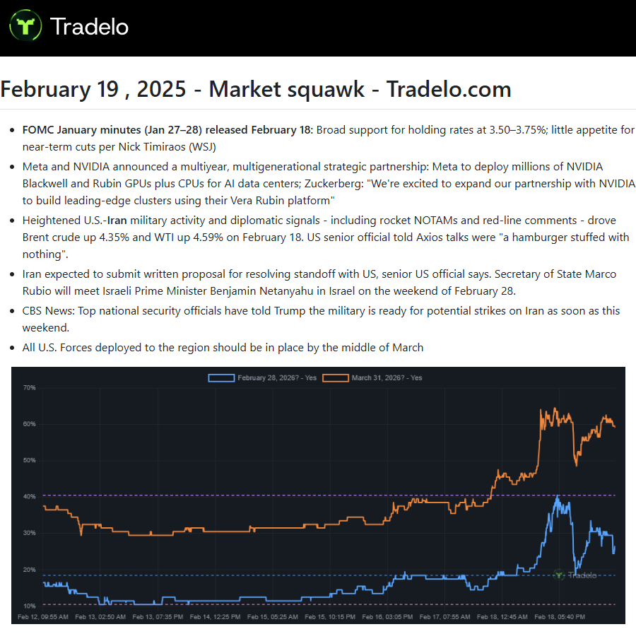 Market Squawk: Oil jumps as US-Iran tensions escalate, volatility elevated. Traders eye potential Supreme Court tariff decision tomorrow.
#Volatility #RiskOff #GlobalMarkets #CrudeOil