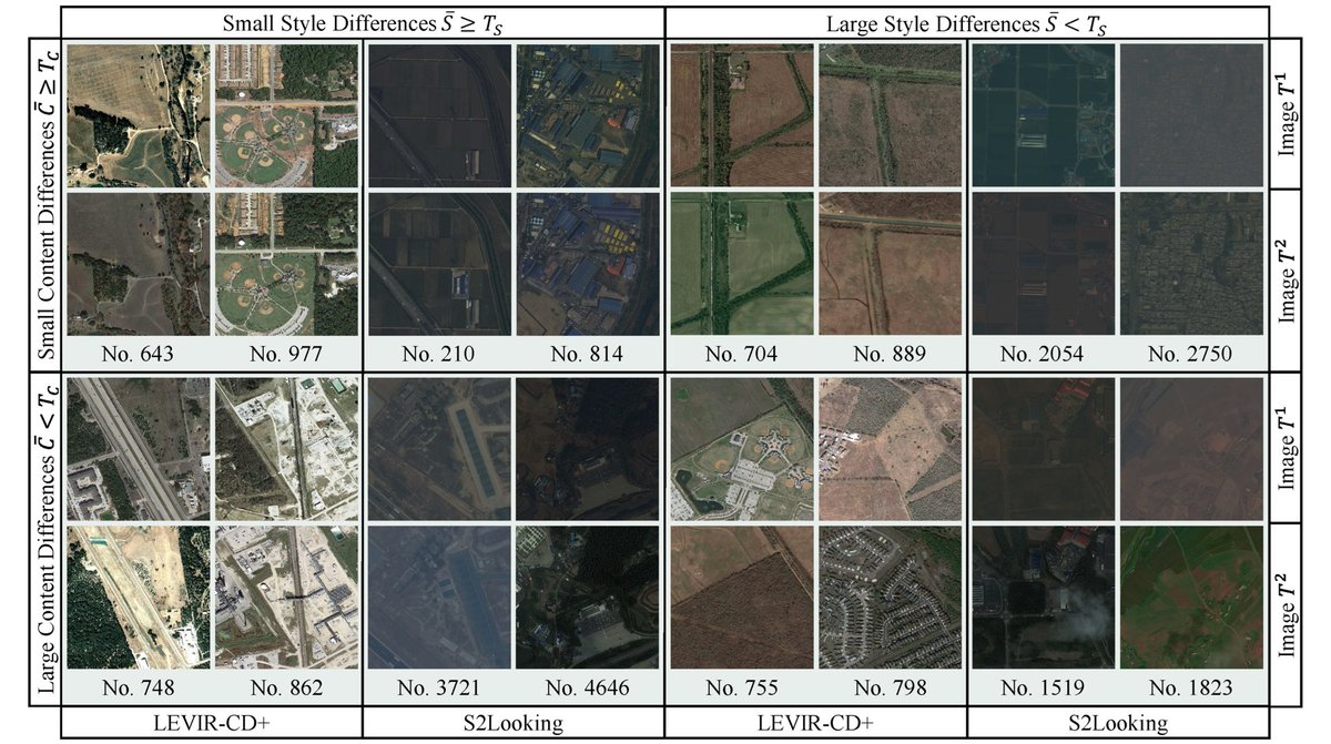 👉👉 Cross-Visual Style #Change #Detection for Remote Sensing Images via Representation Consistency #Deep Supervised #Learning

✍️ Jinjiang Wei et al.
🔗 brnw.ch/21x05EU