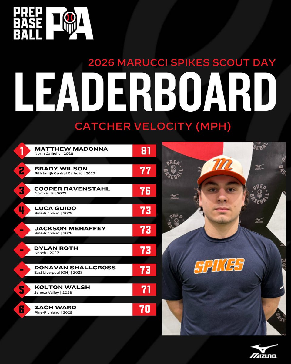 Prep Baseball Pennsylvania tweet media