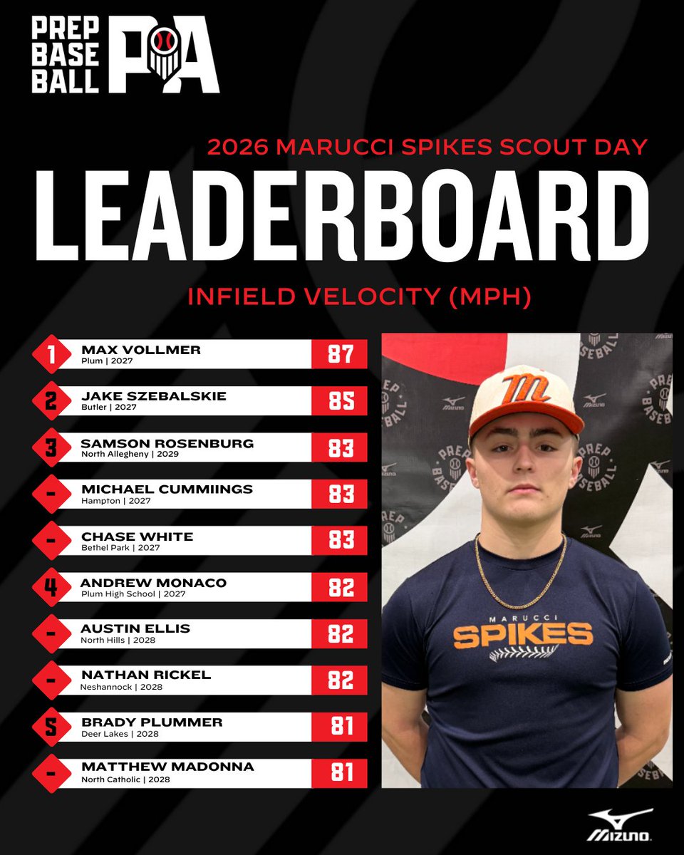 Prep Baseball Pennsylvania tweet media