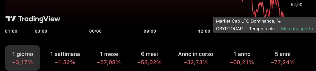 Federico tweet media