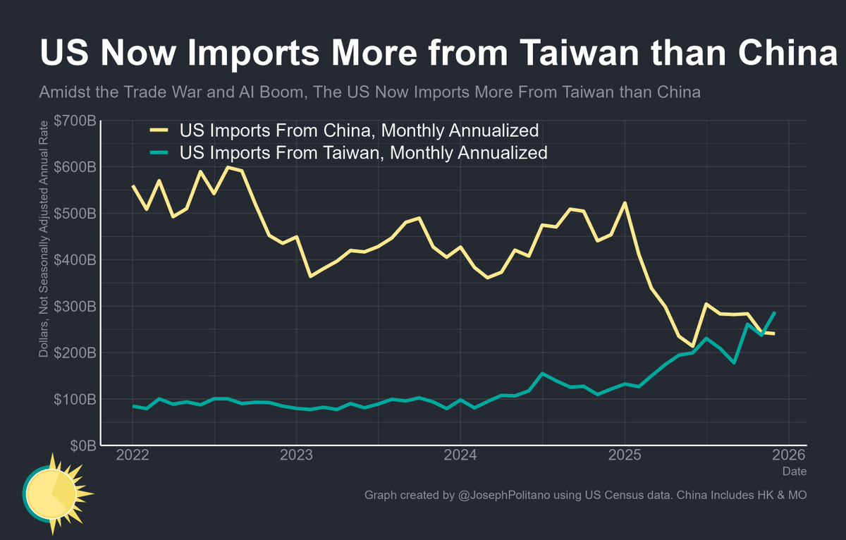 Joey Politano 🏳️‍🌈 tweet media