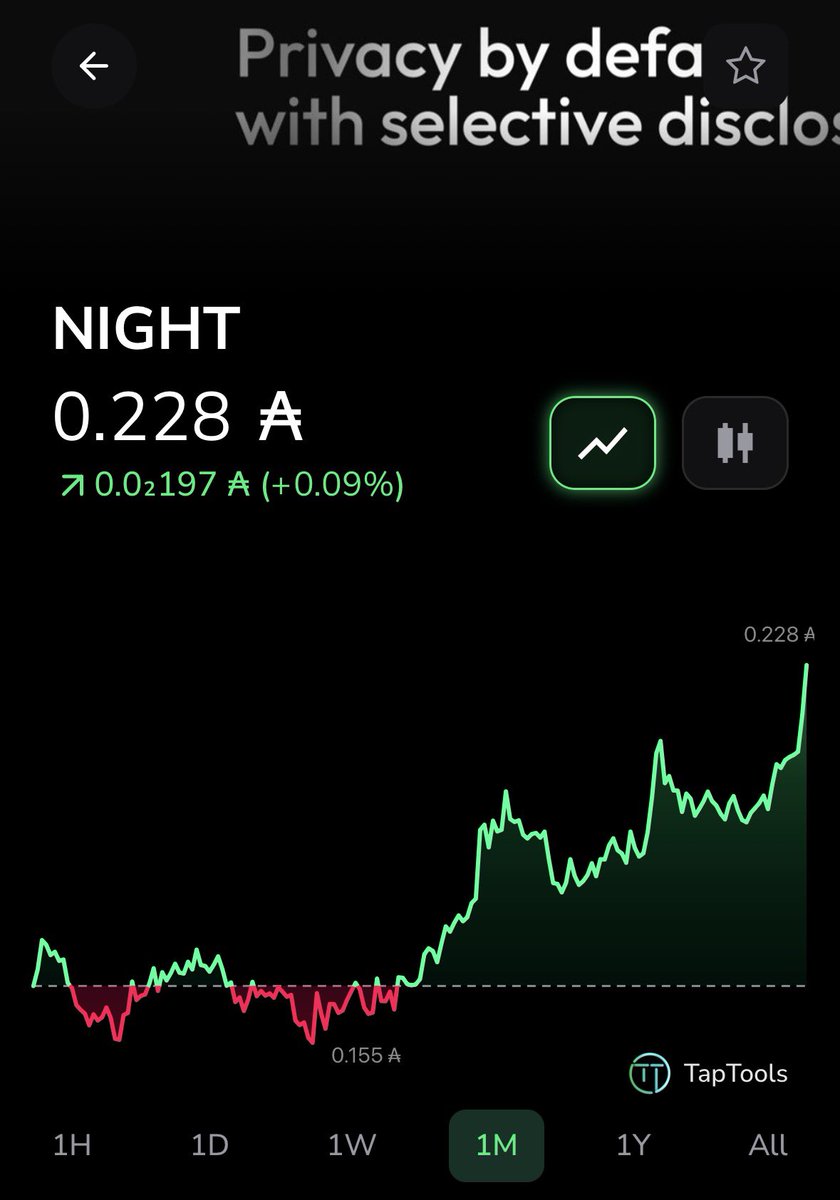 $NIGHT is looking pretty good here. 🔥