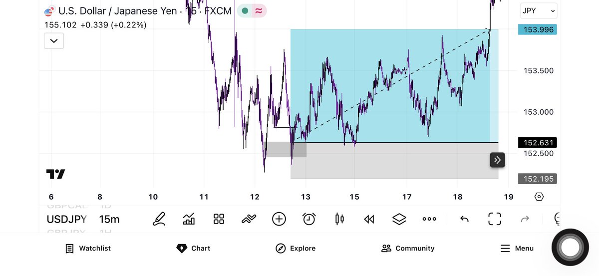 $USDJPY

Show me a setup dirtier than this i am waiting 😩🥂

ForeverINprofit🥂