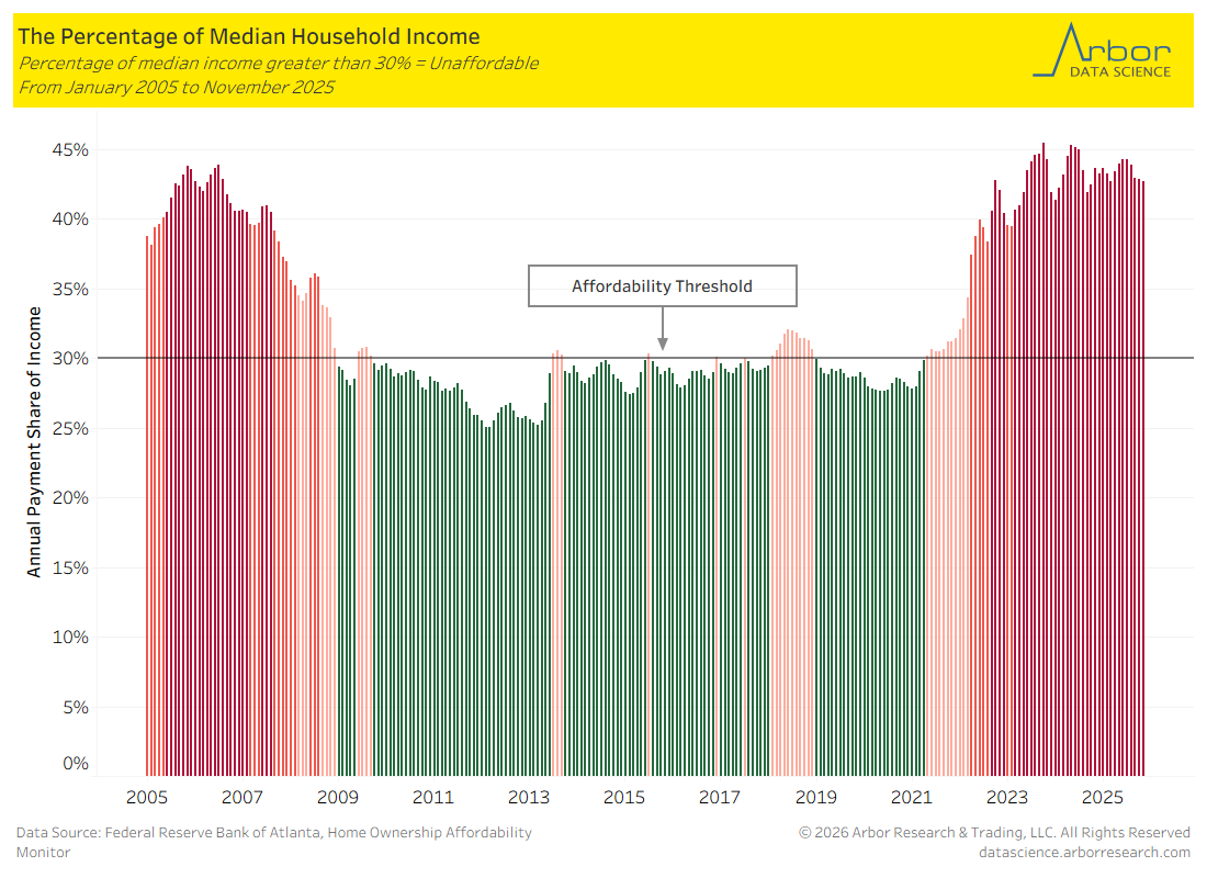 Arbor Data Science tweet media