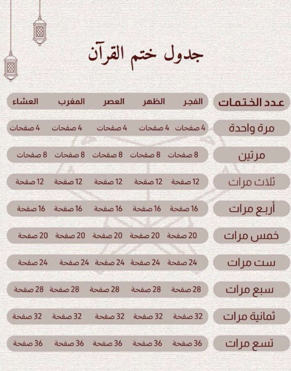 MOHAMEDᴰᴿ⁷ tweet media