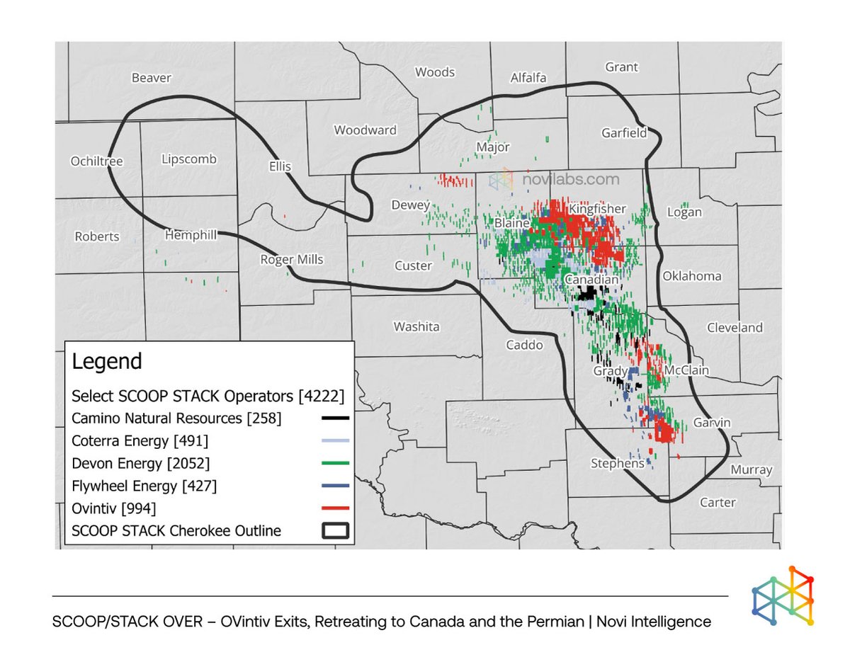 #Ovintiv is exiting the #AnadarkoBasin in a $3B all-cash deal, completing its pivot to a two-basin #strategy focused on the #Midland and #Montney.  

Our initial reaction breaks down the round-trip from the Newfield merger, capital redeployment, and likely buyers. Full deal