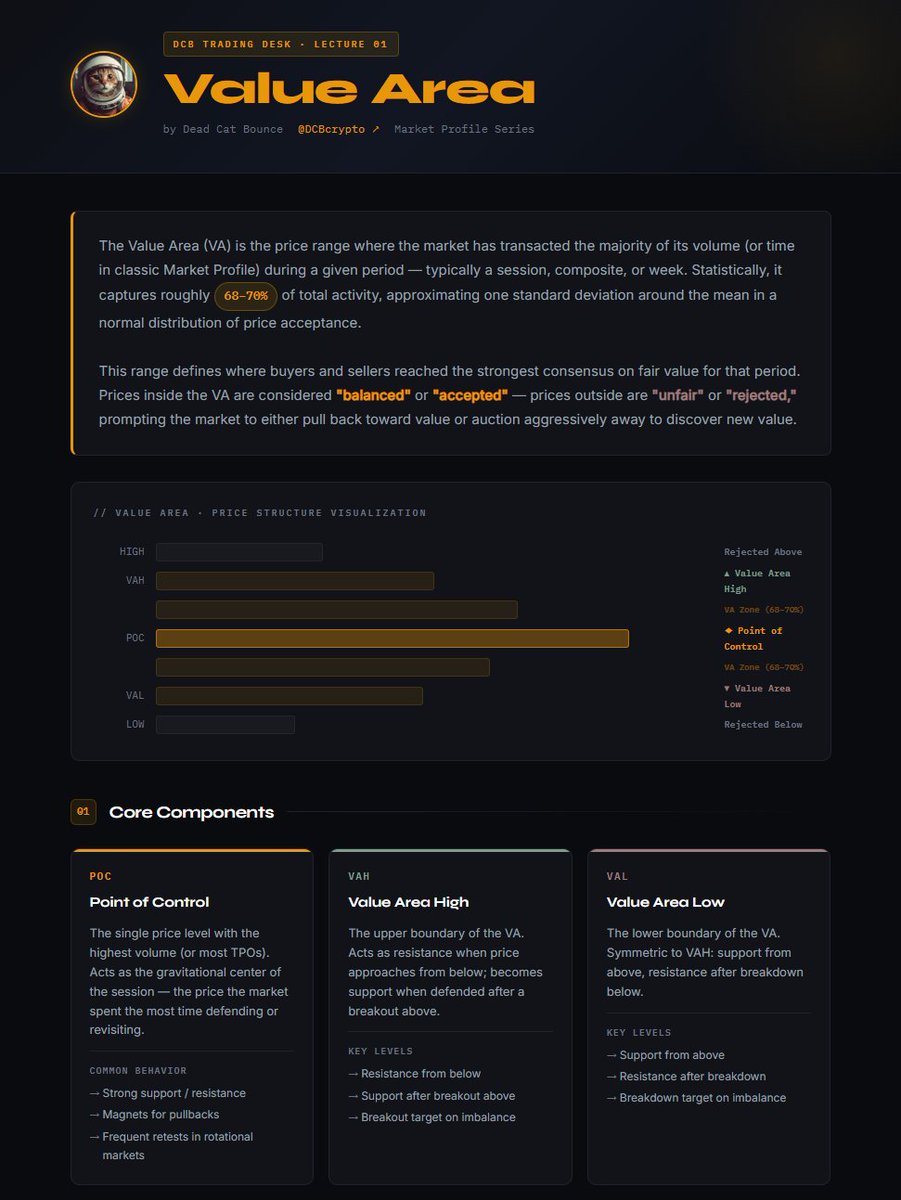 Dead Cat Bounce tweet media