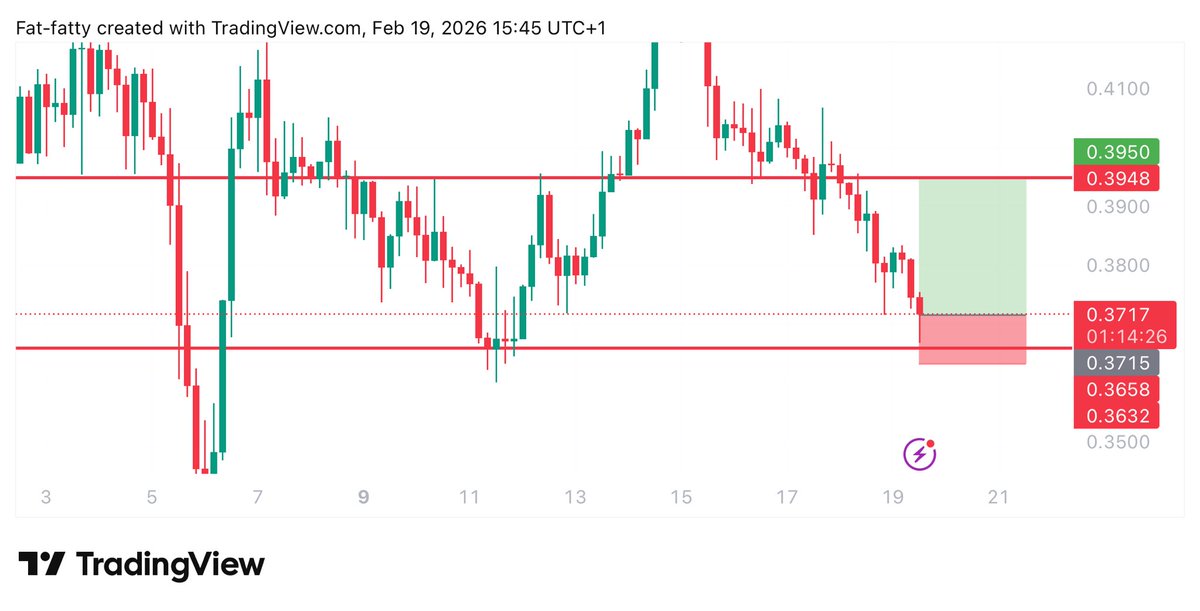 #WLD $WLD LONG TRADE

ENTRY: 0.3715

TARGET: 0.3945

STOPLOSS: 0.3625