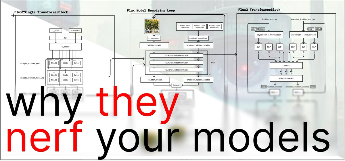 we quantized the best open-source diffusion model on the market

4 bits
huge speedup
(almost) no quality loss

this is a full explanation of the trillion dollar industry's oldest trick