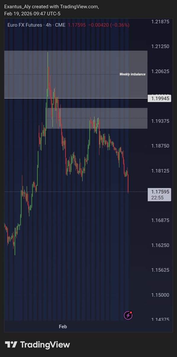 AlyOnCharts's tweet photo. This is just the beginning
#EURUSD #EuroFx https://t.co/UDkQQQQkH0