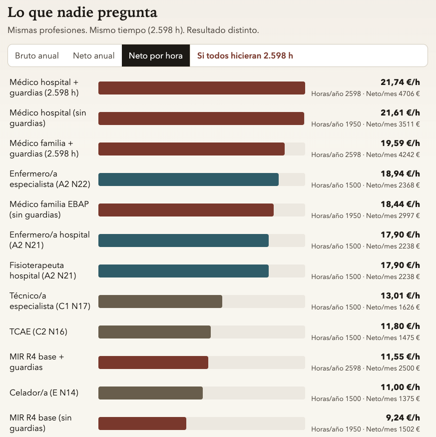 MediSueldos tweet media