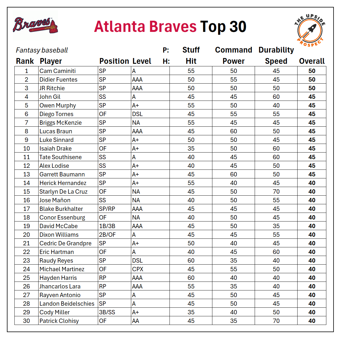 Lucas Staggs tweet media