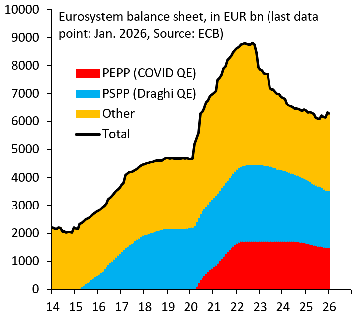 robin_j_brooks's tweet photo. Only actions matter, not words. The actions: Germans who stand for separation of monetary and fiscal policies (Jens Weidmann, Axel Weber, Jürgen Starck) left the ECB due to its drift into fiscal support for high-debt countries. The ECB is losing Germany...
https://t.co/GypDIAOXiP https://t.co/RgWqAXdEpe