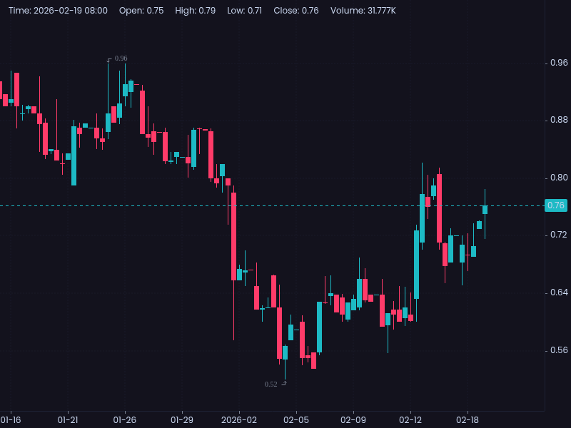 $CSAI Deploys solar-powered AI security enclosures in MD, OH, IL — off-grid protection for solar/utility assets w/ real-time AI monitoring &amp; remote guarding. Expands into booming critical infra market + recurring SaaS revenue. NFA DYOR #CSAI #AISecurity #RenewableEnergy #Stocks