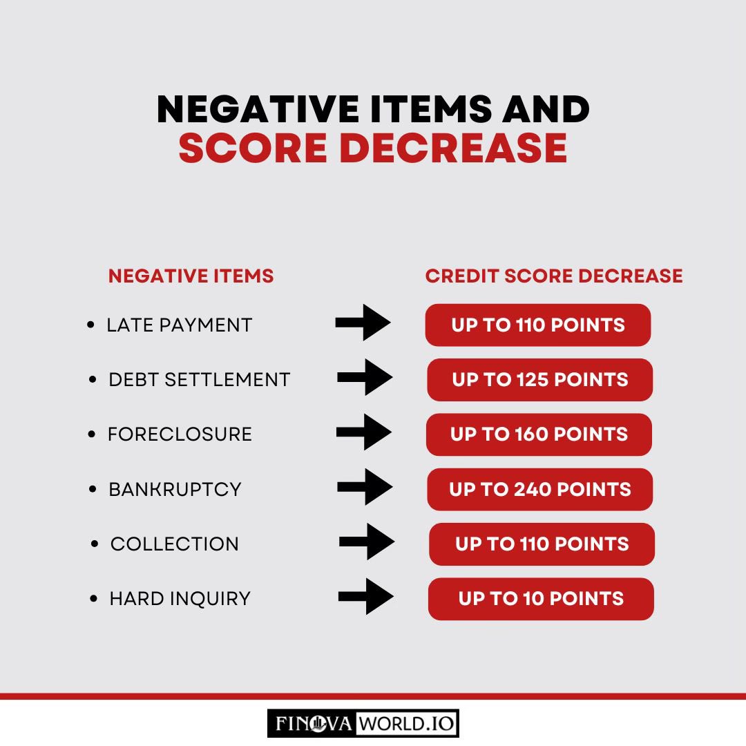 Finova World Consulting tweet media