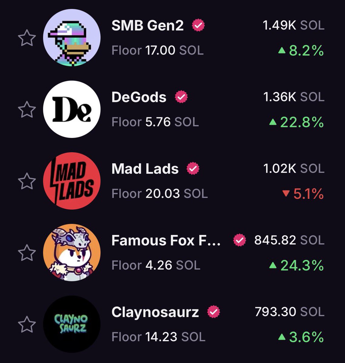 Magic Eden Community tweet media