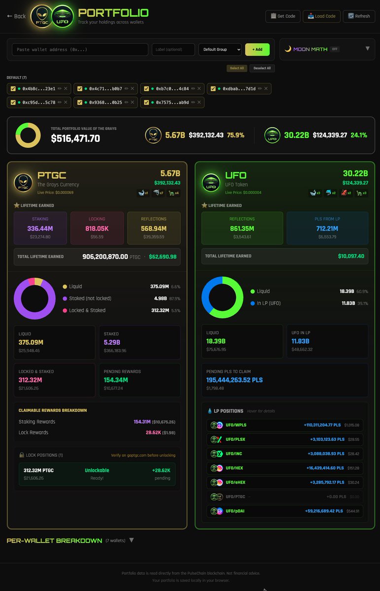 🛸 The Grays Dashboard just got a serious upgrade 🛸

Introducing the PORTFOLIO TRACKER for #pTGC and #UFO on #puslechain

You asked for it, now it's here. One page to see everything:

✅ PTGC — balance, staked, locked, pending, reflections
✅ UFO — balance, all 7 LP pairs,