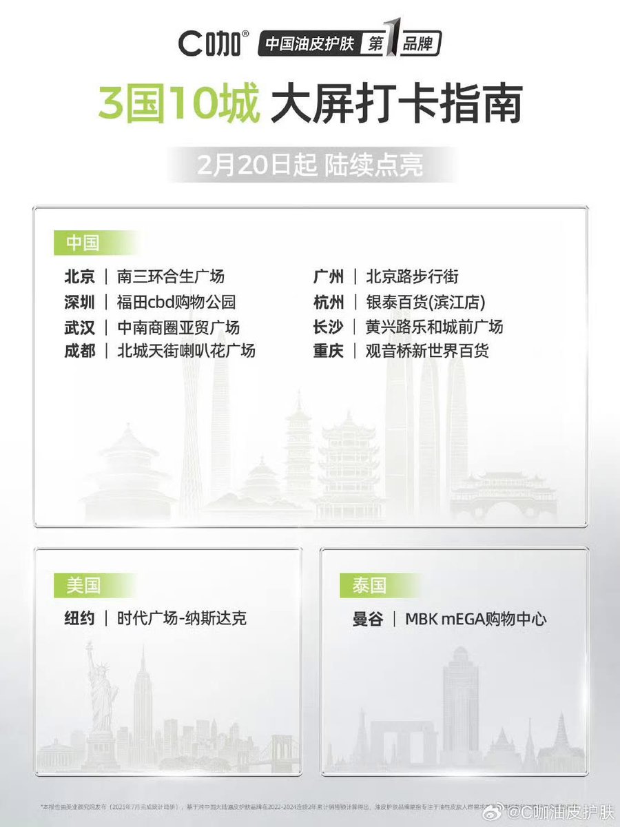 #HouMingHao 《C咖》Cคา จะขึ้นจอ3ประเทศใน 10 เมือง 🇨🇳 จีน 
ปักกิ่ง  เซินเจิ้น  อู่ฮั่น  เฉิงตู  กวางโจว  หางโจว  ฉางซา  ฉงชิ่ง 
🇺🇸 สหรัฐอเมริกา
นิวยอร์ก | Times Square – Nasdaq
🇹🇭 ไทย
กรุงเทพฯ | MBK mEGA ศูนย์การค้า