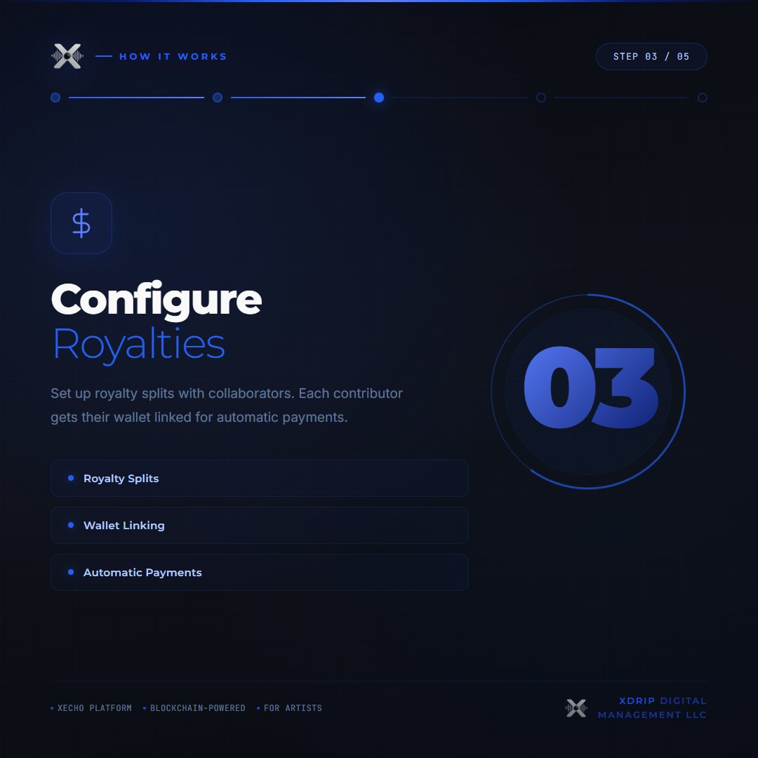xechoartists's tweet photo. Define royalty splits, link wallets, and let smart contracts do the rest. Payments are automatic, transparent, and on-chain — no disputes, no delays.

https://t.co/QqX3qI4zoJ https://t.co/YZu2suwpEy