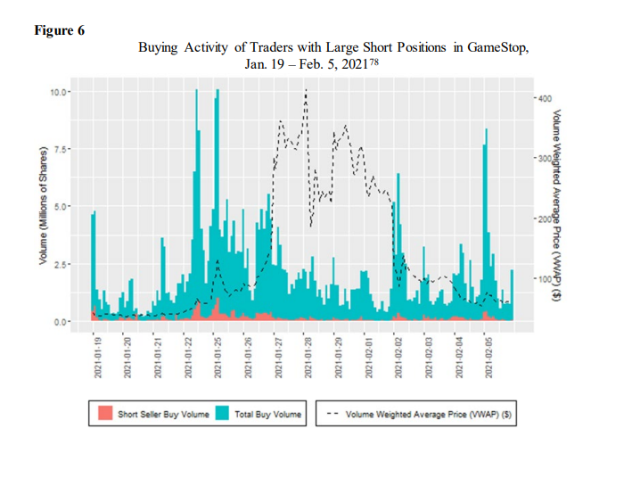 noctis_research's tweet photo. $GME @SECGov @ryancohen @TheRoaringKitty 

@michaeljburry I am the only account on X that proved 720% real short interest on $GME.

In 2021, the SEC made a huge mistake by releasing the GameStop report. This report allowed reverse-engineered values that could derive the real short interest.

To reverse-engineer Figure 6 of the SEC GameStop report, you must:

1) Cluster the 30,000 color artifacts (RGB) into 3 bins. (I used an unsupervised ML clustering algorithm)

2) Iterate through Y-axis and X-axis pixels to find the top of each bar. (Change signal pixels into black dots for proof)

3) Gather the 30-minute bars' values (Y-axis scale).

4) Use those values to plot a copy of the original figure (quality check).