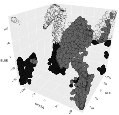 noctis_research's tweet photo. $GME @SECGov @ryancohen @TheRoaringKitty 

@michaeljburry I am the only account on X that proved 720% real short interest on $GME.

In 2021, the SEC made a huge mistake by releasing the GameStop report. This report allowed reverse-engineered values that could derive the real short interest.

To reverse-engineer Figure 6 of the SEC GameStop report, you must:

1) Cluster the 30,000 color artifacts (RGB) into 3 bins. (I used an unsupervised ML clustering algorithm)

2) Iterate through Y-axis and X-axis pixels to find the top of each bar. (Change signal pixels into black dots for proof)

3) Gather the 30-minute bars' values (Y-axis scale).

4) Use those values to plot a copy of the original figure (quality check).