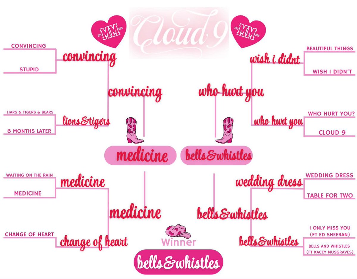 posting this now (after one h&amp;h listen) to compare after multiple listens tomorrow!!! 

thank you <a href="/hannahhneff/">hannah is on ☁️9️⃣🩷❤️‍🔥</a> for the cute template &amp; idea!