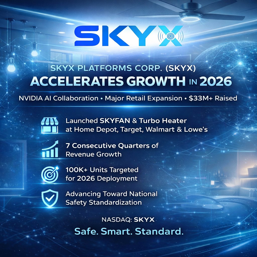 SKYX SKYX announces NVIDIA AI collaboration, major retail launches
