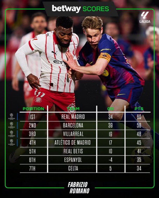 Ovenseri_'s tweet photo. Who’s gonna win the league? 👀🍿

Big battles ongoing in European leagues!
#epl #LaLiga #serialA https://t.co/eZgMM6INNc