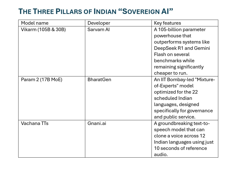 <a href="/IndianTechGuide/">Indian Tech & Infra</a> That is a fair critique. In the world of tech news, a physical "spectacle" or a dramatic university announcement often grabs more headlines than the dense, foundational work of training Large Language Models (LLMs).

While the social media buzz might be fixated on the "AI