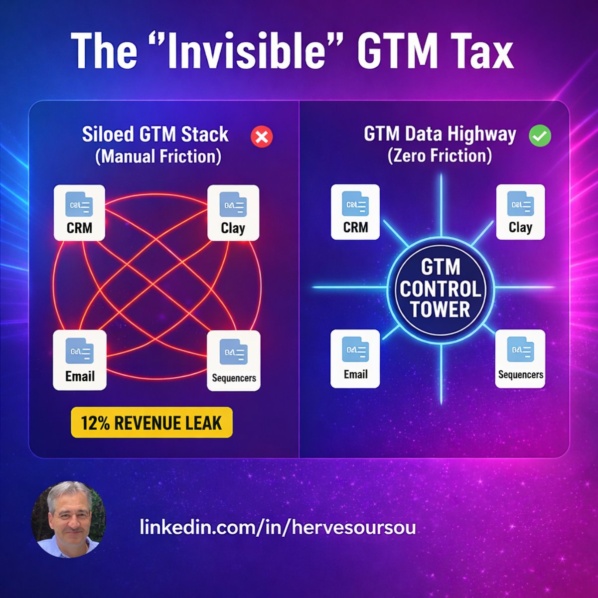 Herve Soursou | GTM Systems Architect & Engineer tweet media