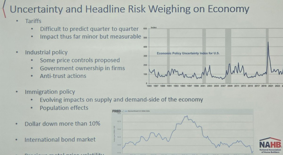 ErnsTweets's tweet photo. The current economic vibe? "Good, but not great." We’re seeing a soft labor market and a cloud of uncertainty keeping home buyers and businesses on the sidelines." @dietz_econ @NAHBhome #nabh2026 https://t.co/cVRE8aSOLb