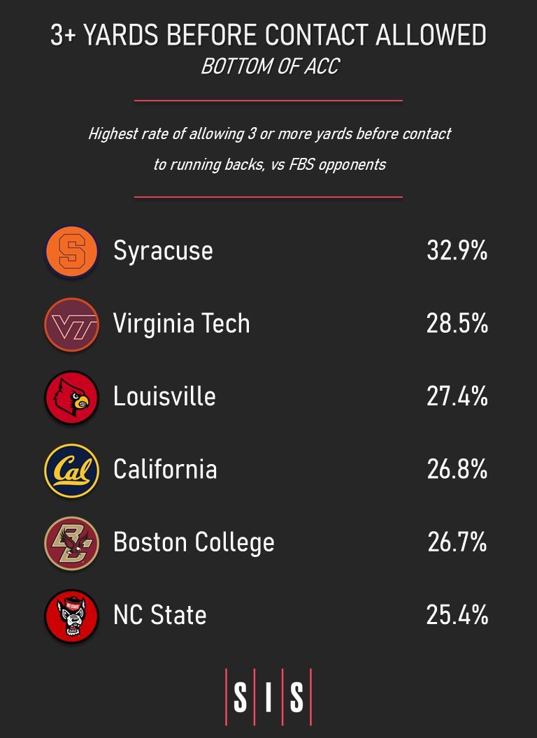 CFB Film Room tweet media