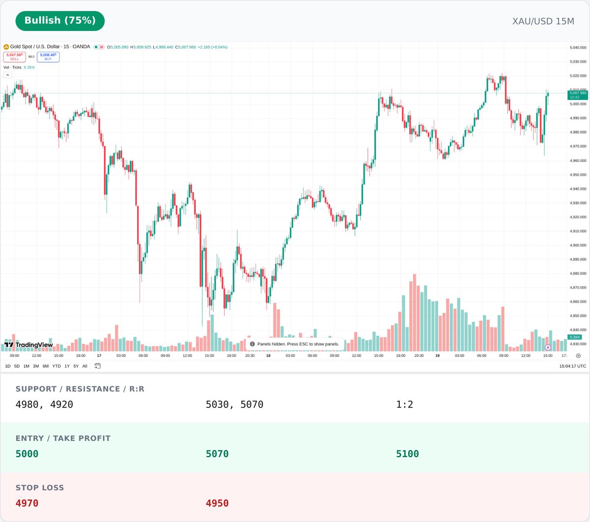 ChartAnalyticAI tweet media