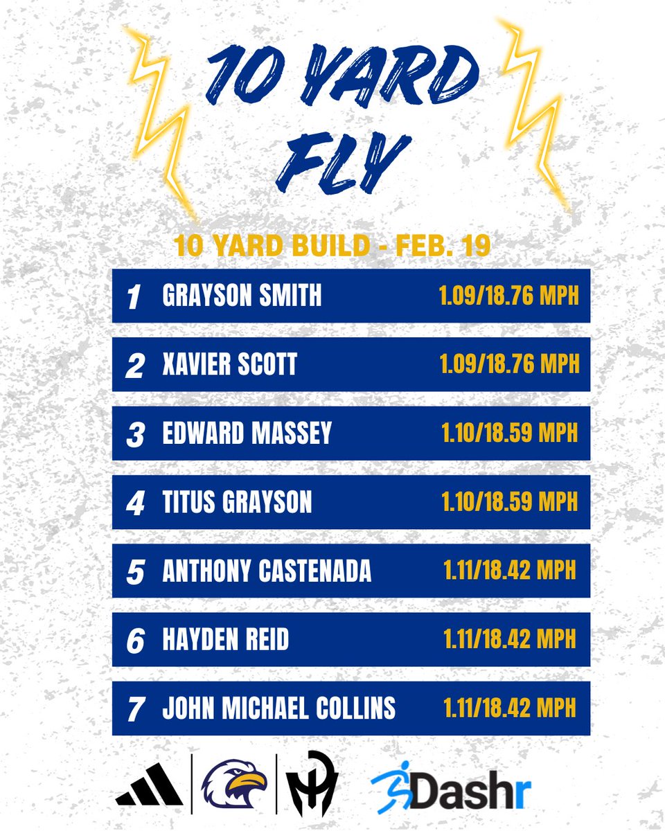 Eagle Football tweet media