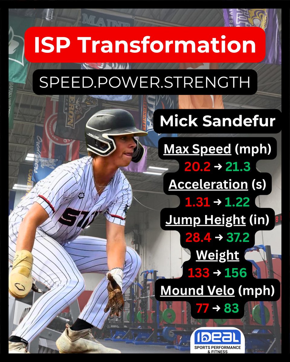 Ideal Sports Performance tweet media