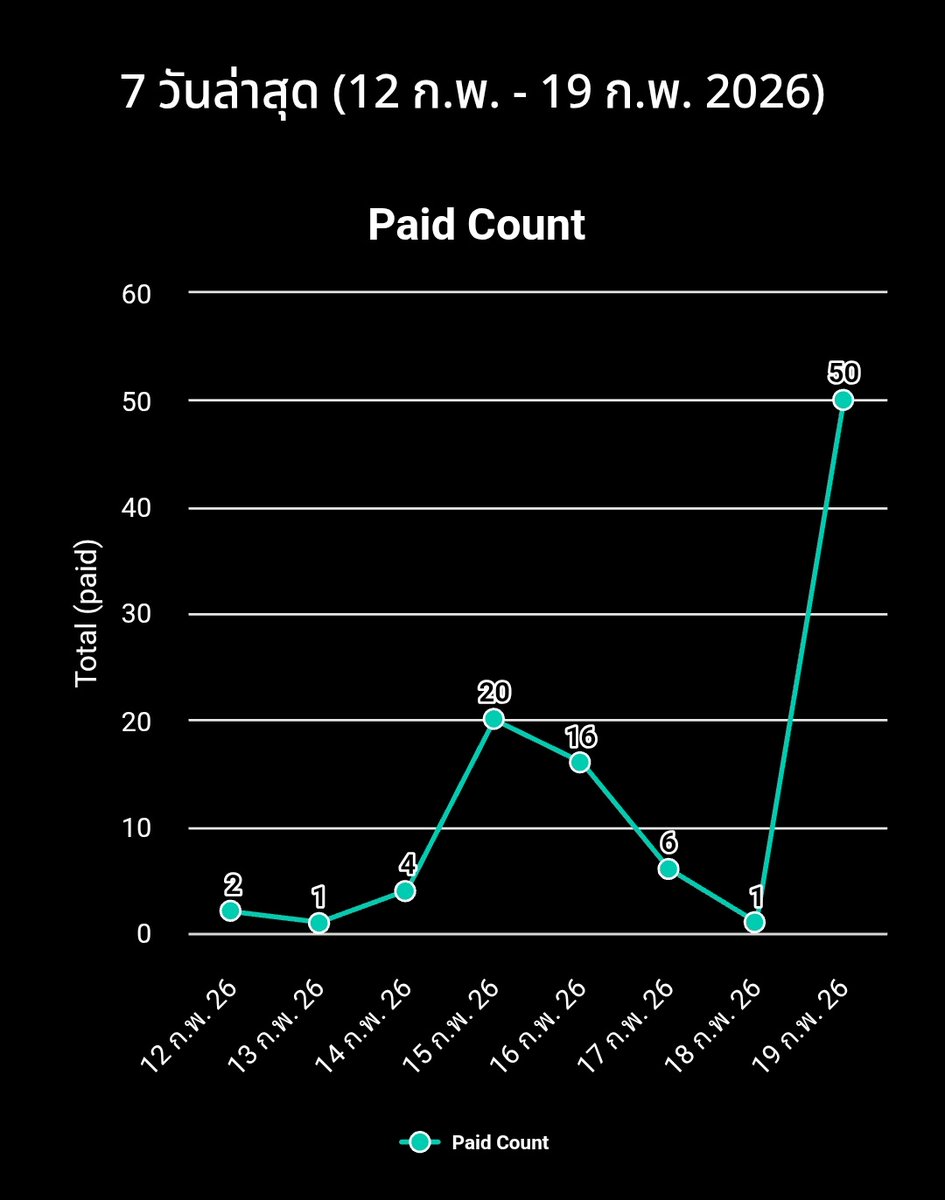 ช็อกing... คัยมาซื้อรายตอนนุรวดเดียวขนาดนี้ อยากกราบ
