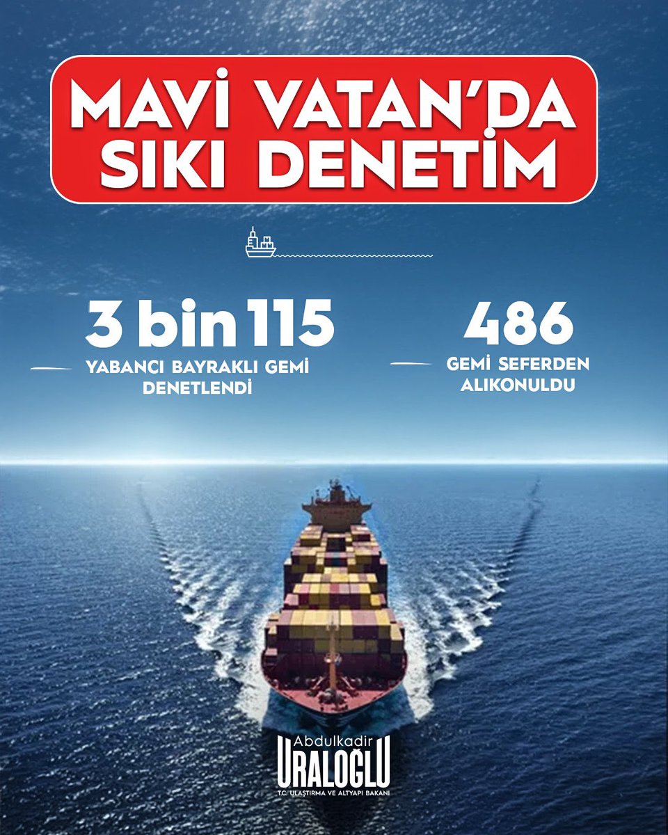 a_uraloglu's tweet photo. ⚓️ 2025’te 3 bin 115 yabancı bayraklı gemiyi denetledik, eksikleri bulunan 486 gemiyi ise seferden alıkoyduk.

🛳️ Ulusal sefer yapan 583 Türk bayraklı gemiye program dışı denetim, 960 gemiye ise ön sörvey denetimi gerçekleştirdik.

🌊 Mavi Vatan’da can, mal ve çevre emniyetini esas alarak; denizlerimizde sıkı, kesintisiz ve tavizsiz denetimlerimizi kararlılıkla sürdürüyoruz.

#TürkiyeHızlanıyor 🇹🇷