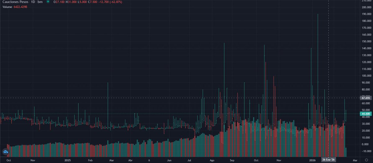 Esto es lo que va a pagar caro el equipo económico