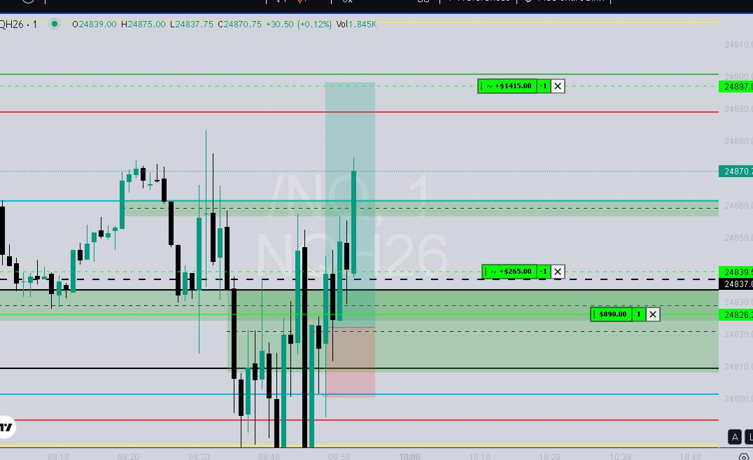 TongoThe1st's tweet photo. @I_Am_The_ICT 15s volume imbalance, this is rare for price to jump like that and leave volume imbalace THEN accumalate, i knew it would be inversed and used in the future, still took longs against it and paid the price, 1 Break even trade another tp hit, maybe i should ignore the first 10-20m https://t.co/JWrG2DubGR