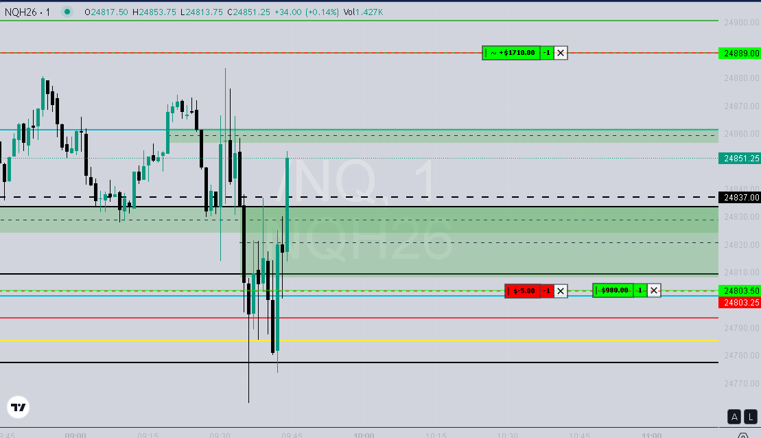 TongoThe1st's tweet photo. @I_Am_The_ICT 15s volume imbalance, this is rare for price to jump like that and leave volume imbalace THEN accumalate, i knew it would be inversed and used in the future, still took longs against it and paid the price, 1 Break even trade another tp hit, maybe i should ignore the first 10-20m https://t.co/JWrG2DubGR