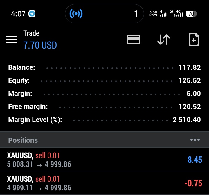 You fit see buy make I see sell 🤷🏿‍♀️
#xau