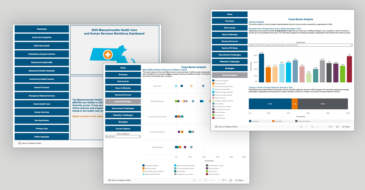 Mass_CHIA's tweet photo. 𝙉𝙚𝙬! CHIA has released results from the latest Massachusetts Health Care and Human Services Workforce Survey (MHCW). 

See key findings for 13 sectors and statewide in an interactive dashboard: https://t.co/Qthmn7m75x https://t.co/XtyRzMvB87