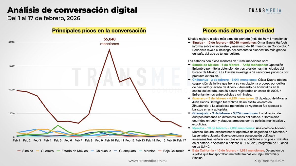 TransmediaComunicaciones tweet media