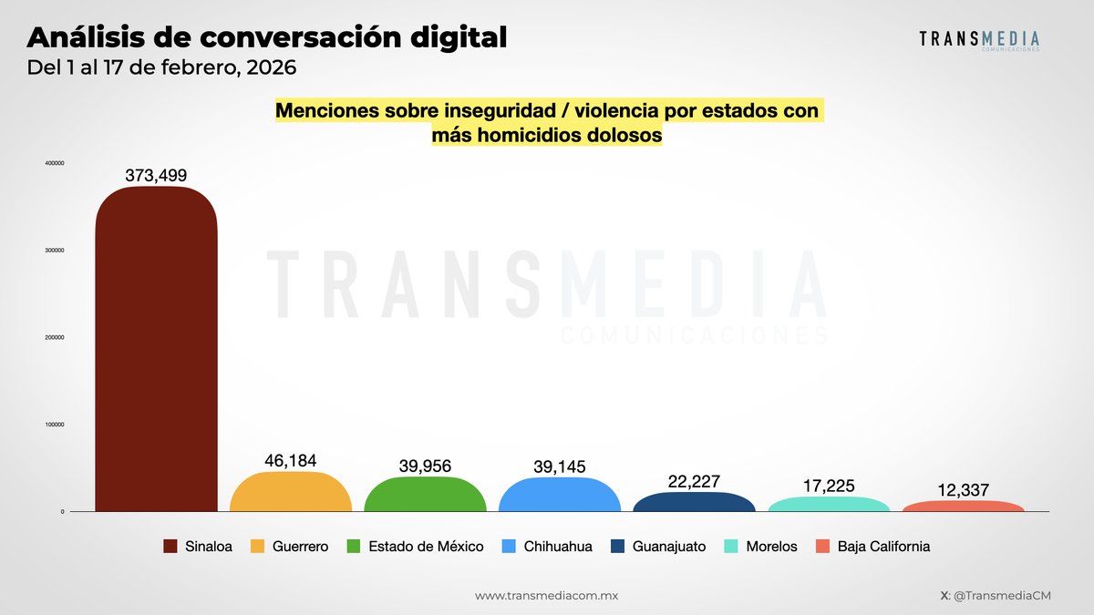 TransmediaComunicaciones tweet media
