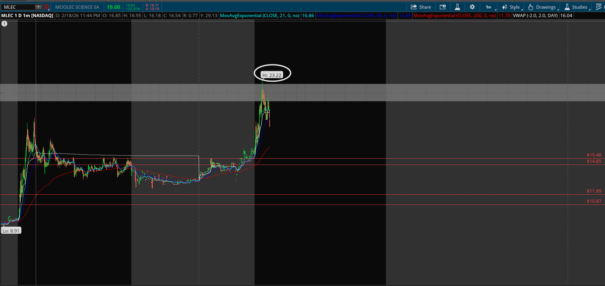 PlayBookTrades 🎯 tweet media