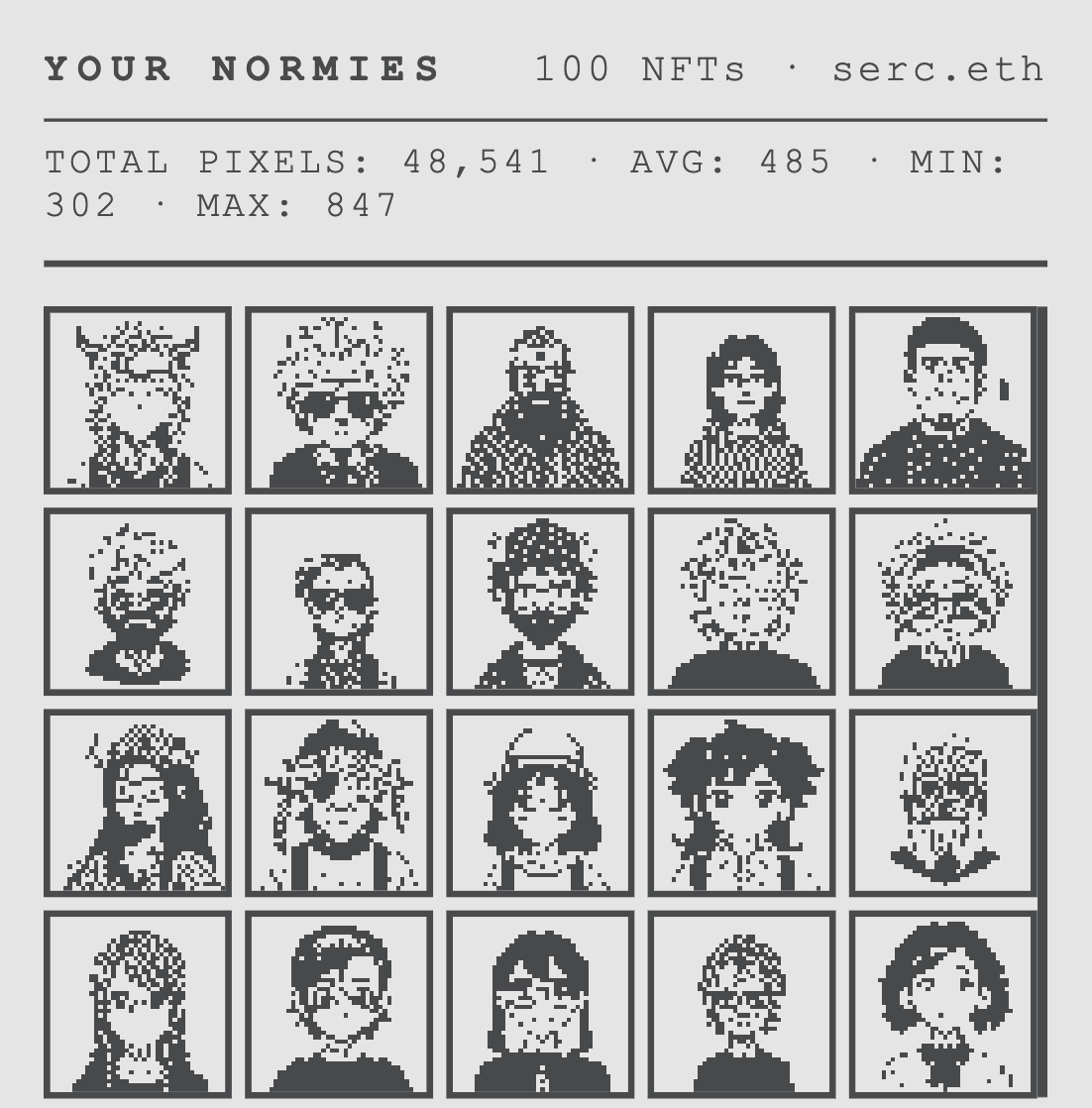 I just updated grid tool with the pixel stats.

Now you can view your total pixels, average, min., max.
As i told you before, we will need pixels👾

normies.art/grid